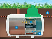 Packaged Sewage Treatment Plant