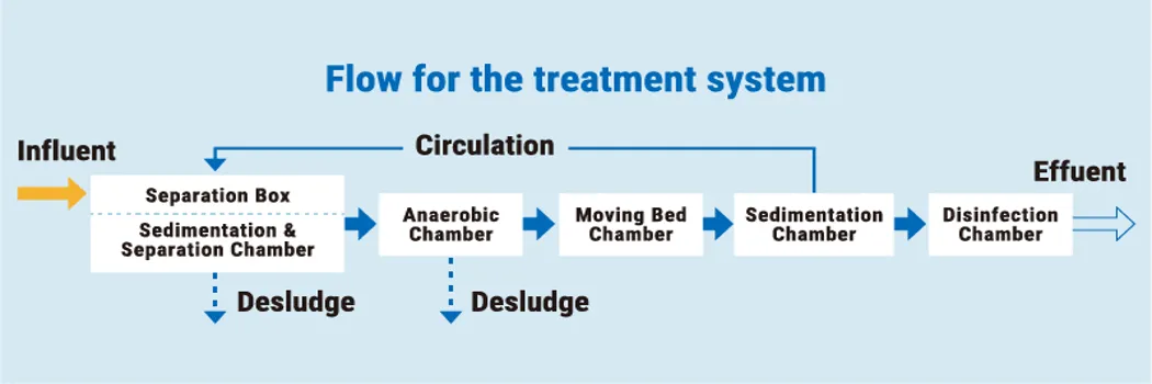 Water Pollution Issue